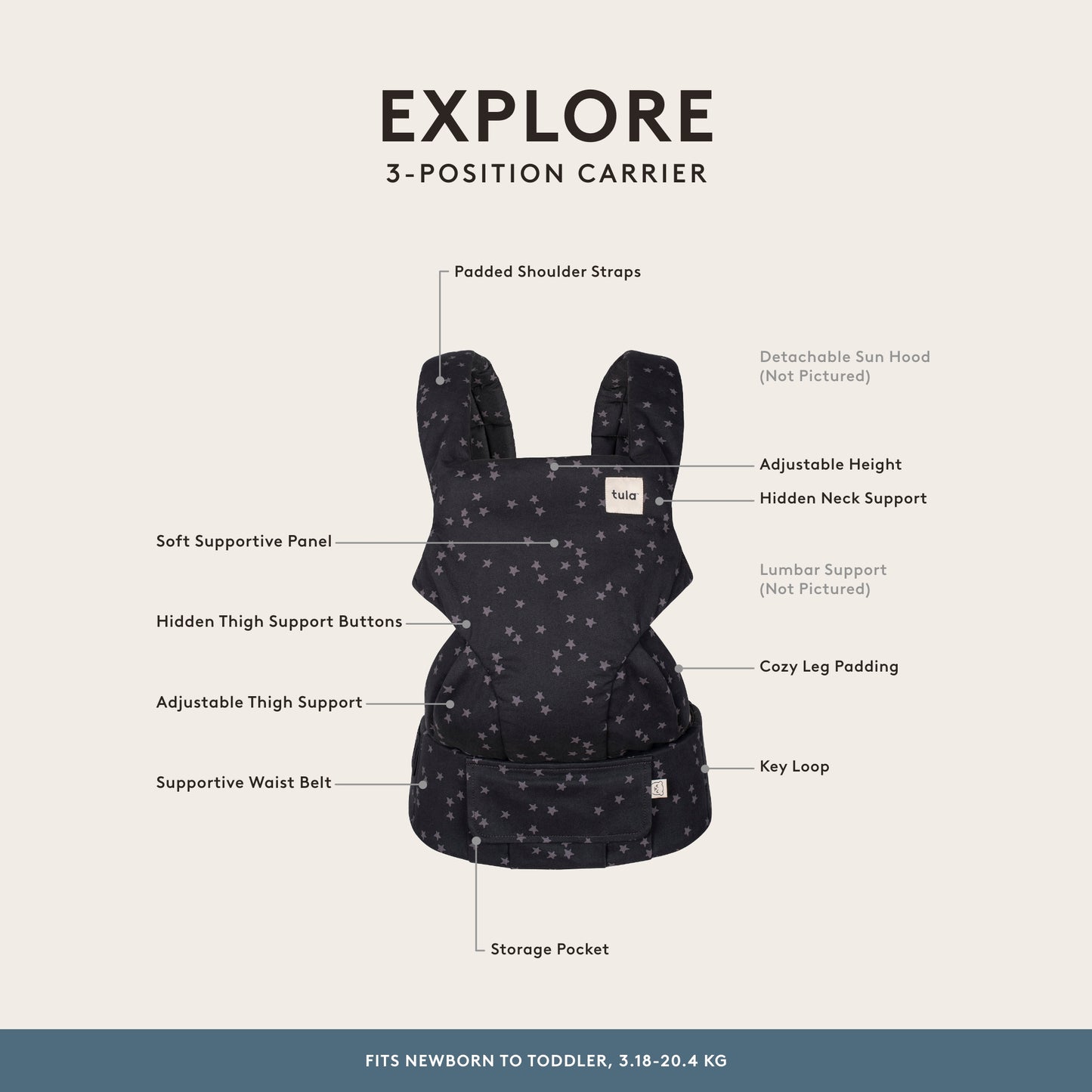 Tableau Explore